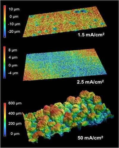 Figure 1. Optical profilometry of intact Bi films electrodeposited at 50 mA/cm2, 2.5 mA/cm2, and 1.5 mA/cm2.