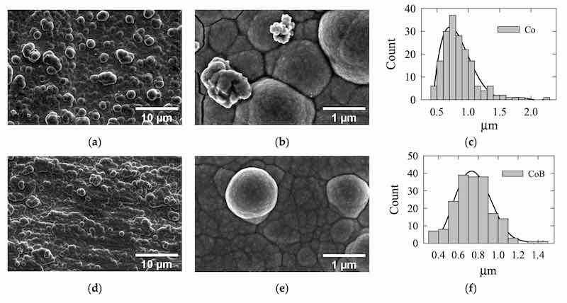 Figure 3. SEM images of the CoâB coatings containing 0 at% (a,b) and 12 at% (d,e) of B. (c,f) Particle size distribution.