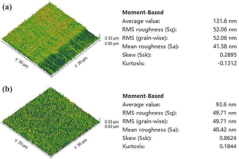 Fig. 2. Surface morphology and roughness of (a) rolled Cu substrate and (b) electroplated Cu substrate measured using AFM.