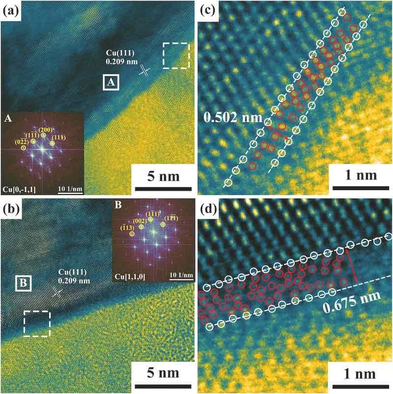Fig. 4. TEM images of GBs in substrates: (a) rolled Cu, (b) electroplated Cu, (c) magnified area of (a), and (d) magnified area of (b).