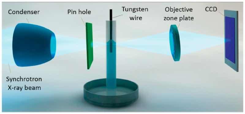 Figure 14. Examination of electropolished tungsten in KOH solution where wire is surrounded by gel-like structure [130]; copyright granted by author (Konstantin, 2015 [130]).