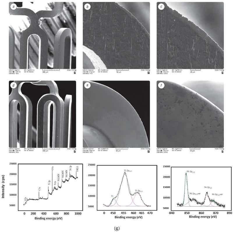 Figure 24. Micro-photographs of stents before (aâc) and after (dâf) EP showing scratches, oxide and slag [56]; (g) XPS analysis of mechanically polished Nitinol implant [162] (open access article distributed under the Creative Commons Attribution License).
