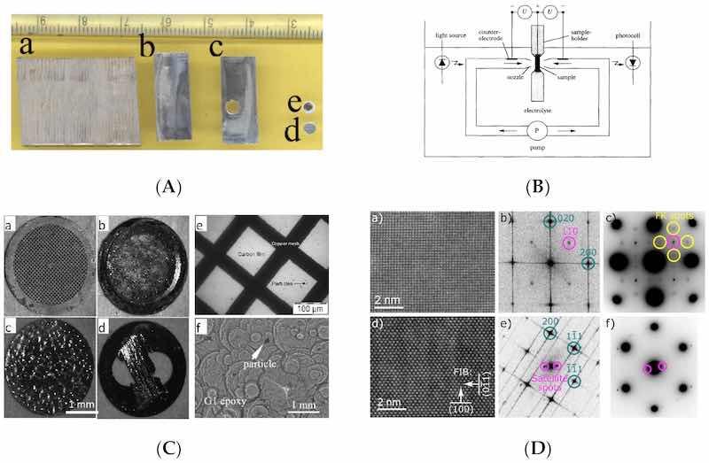Figure 25. (A) Optical images of (a) sample, (b) slice sectioned from the sample using low-speed diamond saw (isomet), (c) slice after punching TEM disc (d) TEM disc (e) TEM disc after grinding and electropolishing (note the shiny contrast in the central portion due to electropolishing [59] (copyrights granted by author). (B) Schematic of twin jet electropolishing, (copyrights granted by Elsevier) [163] (C) Nano-structure based optical images of TEM samples in various forms is shown, (a) carbon coated, (b) mechanically milled, (c) free standing ribbon processed by rapid solidification, (d) small ribbon bonded to a slotted copper grid, (e) TEM image showing the powder particles on copper grid, (f) optical image of iron powder particles embedded in epoxy [59] (copyrights granted by author), (D) TEM results showing grain orientation of electropolished Al samples at 200 kV electrons, (a,d) cut-outs from larger ADF-STEM images in [001] and [011], (b,e) Fourier transforms, (c,f) diffraction patterns of (a,d) [29], (open access article distributed under the terms of the Creative Commons CC-BY license).