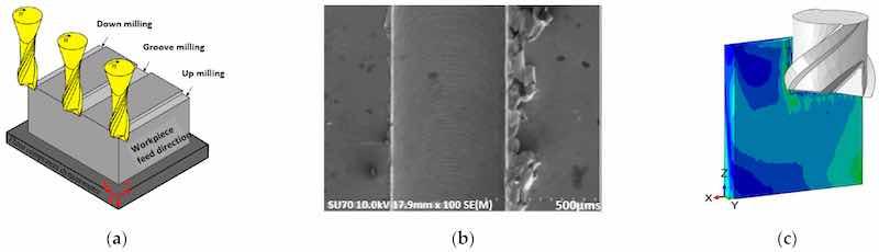 Figure 4. (a) Schematic of micro-channel machining [47], (b) formation of burrs [76] and (c) deflection of micro-tool [75]. Copyright granted by Elsevier and Optica Publishing Group.