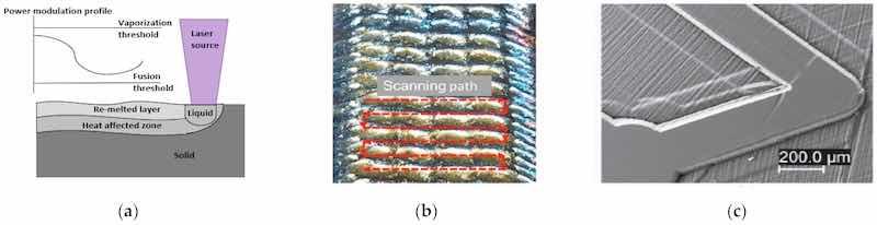 Figure 6. (a) Laser working principle (after Perry 2007) [85], (b) low and high power laser to remove material in additive manufactured AM part [90], (c) micro-feature on glassy carbon after laser polishing and cleaning [91]. Copyright granted by CCC and author (Kun Li 2021 [91]).