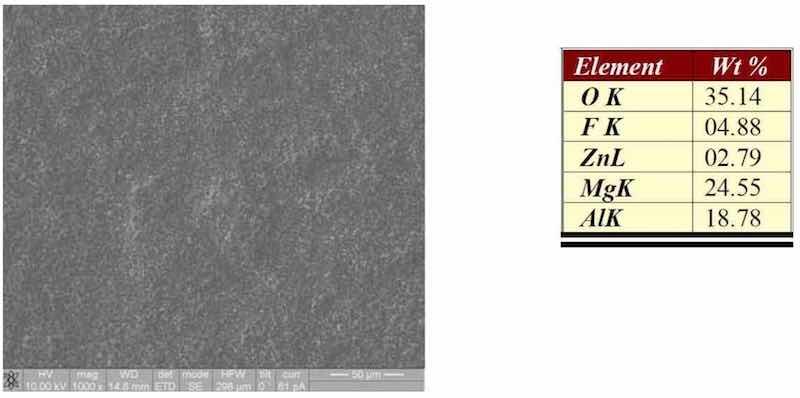 Figure 2âSEM/EDS of AZ91D after etching.