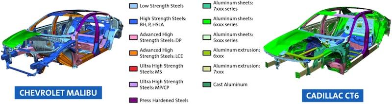 Fig. 1 Mixed materials BIW for Chevrolet Malibu and Cadillac CT6 (courtesy of General Motors)