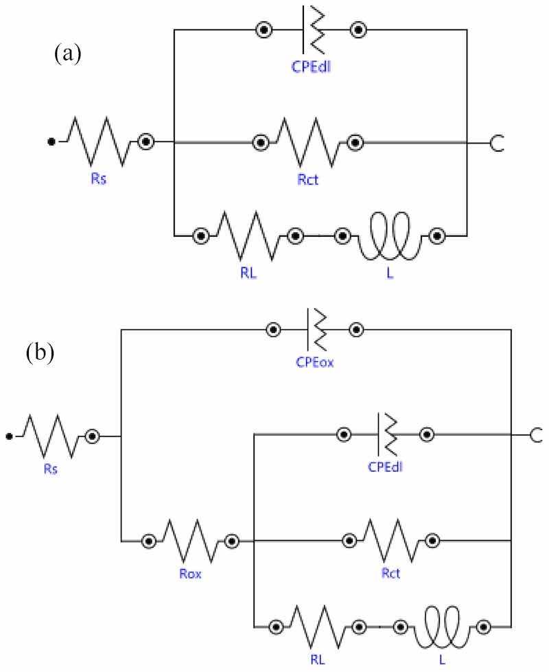 Figure 11. EECs used to fit the experimental EIS data: (a) uncoated ZK60A substrate; (b) anodized samples (with and without GO addition).