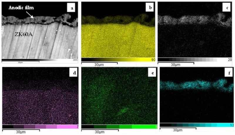 Figure 4. Cross-sectional SEM-BSE micrograph (a) and corresponding EDS maps of the 0-GO sample: (b) Mg, (c) O; (d) Zn, (e) Zr; (f) Si.