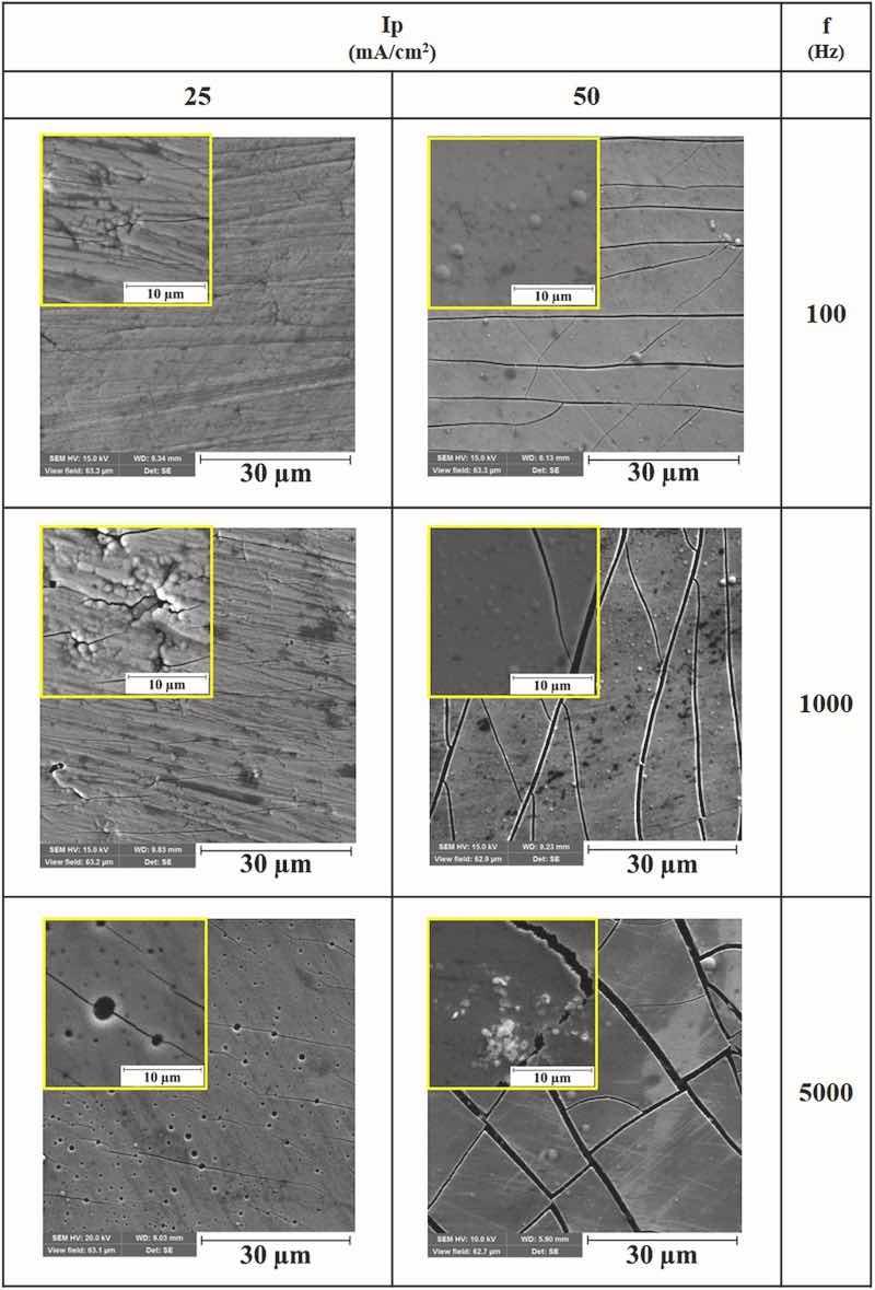 Fig. 1. SEM micrographs from the surfaces of CoâW coatings electrodeposited at various experimental conditions, Ip: Peak current density, f: Pulse frequency.