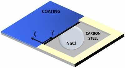 Fig. 4. Scheme of samples used for studying the coating delamination from a defect with SKP.