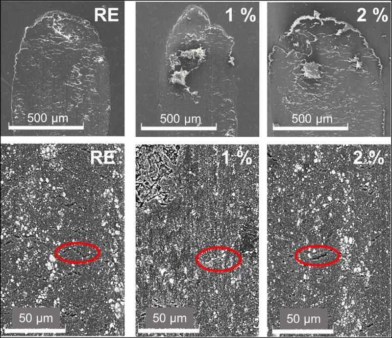 Fig. 8. SEM images of the sliding wear tracks in the organic coatings. From left to right, RE, 1 % and 2 % coatings.
