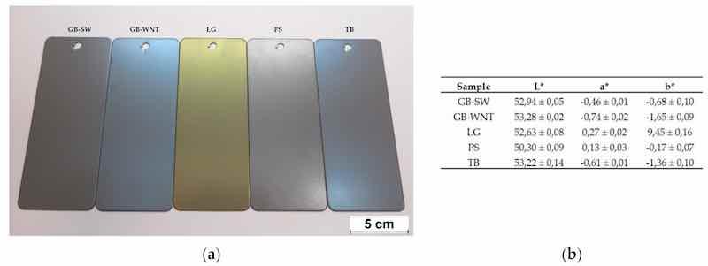 Figure 4. (a) Photography of the as-prepared samples; (b) Samplesâ colorimetric coordinates according to CIEL*a*b*.