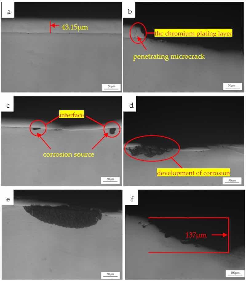 Figure 3. OM observation on the bonding state of the chromium plating layer and substrate: (a) intact part; (b) penetrating microcrack; (c) corrosion source; (d) development of corrosion; (e) aggravation of corrosion; (f) the cross-section of corrosion pit.