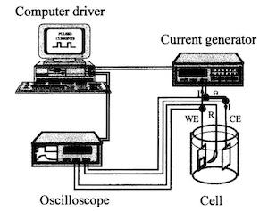 Fig. 2âElectrochemical device.