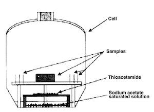 Fig. 6âTarnishing cell.