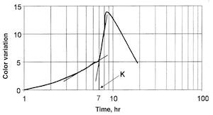 Fig. 7âAccelerated tarnishing test on .925 fine silver.