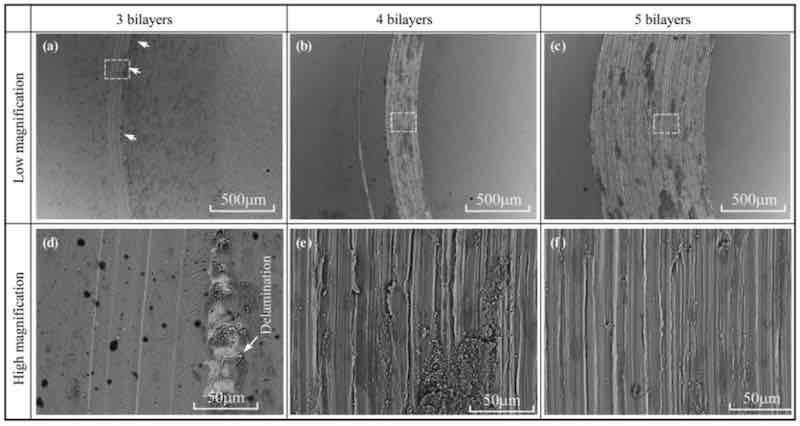 Figure 4. Wear morphology of multilayer Cr/CrN coatings with different number of bilayers deposited on Ti6Al4V alloy. (a) 3 bilayers with low magnification, (b) 4 bilayers with low magnification, (c) 5 bilayers with low magnification, (d) 3 bilayers with high magnification, (e) 4 bilayers with high magnification, (f) 5 bilayers with high magnification, [91].