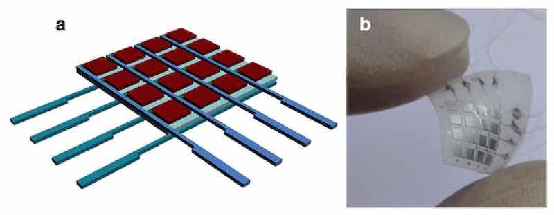 Figure 3. (a)âschematic diagram of the sensors matrix; (b)âphysical picture of the end device [73].