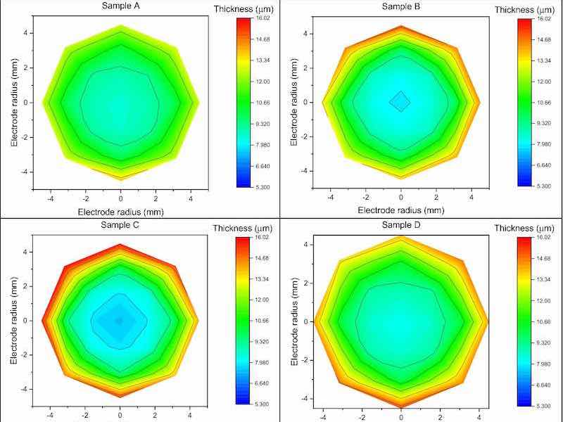 Graphic representation of the thicknesses by colour scale of each sample.