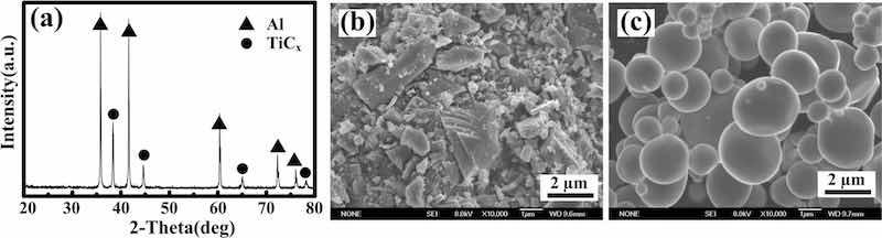 Figure 1: (a) XRD pattern of Al-Ti-CNTs composite after combustion synthesis, (b) morphology of purchased TiCp and (c) morphology of TiCp extracted from TiCp/Al composites.