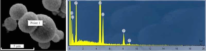 Figure 5: Point analysis of EDS result on the surface of TiCp.