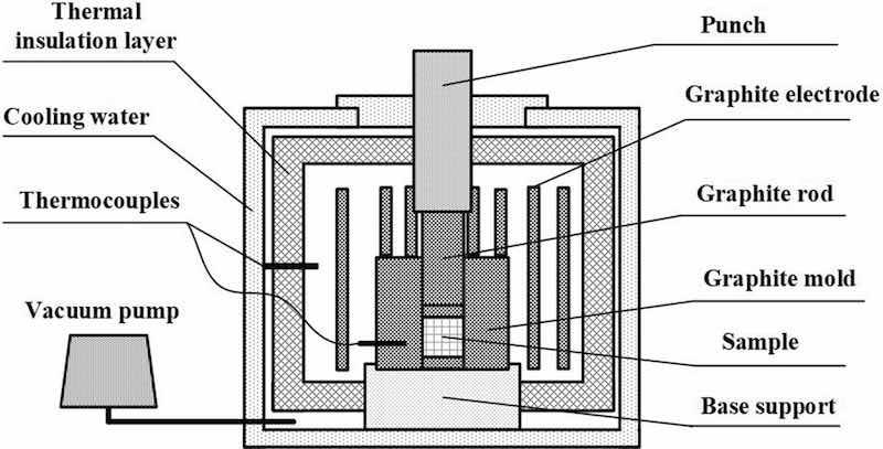 Figure 7: Schematic of self-made vacuum thermal explosion furnace.
