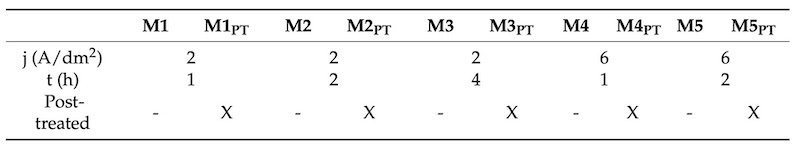 table2