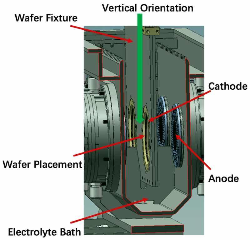 Figure 7. Schematic of Vertical Electroplating Equipment.