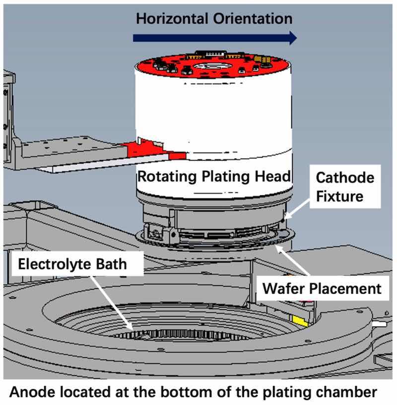 Figure 8. Schematic of Horizontal Electroplating Equipment.