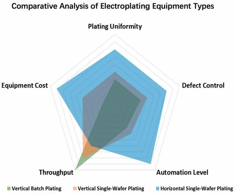 Figure 9. Comparative Analysis of Electroplating Equipment Types.