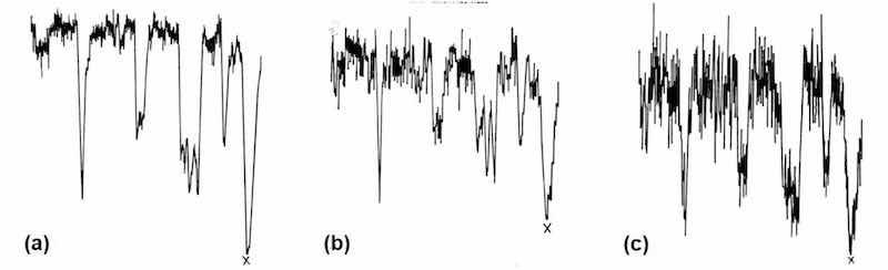 Figure 12 - Disposition of elements in modified zincate film on LM8M alloy: (a) zinc x-ray trace; (b) copper x-ray trace; (c) nickel x-ray trace.